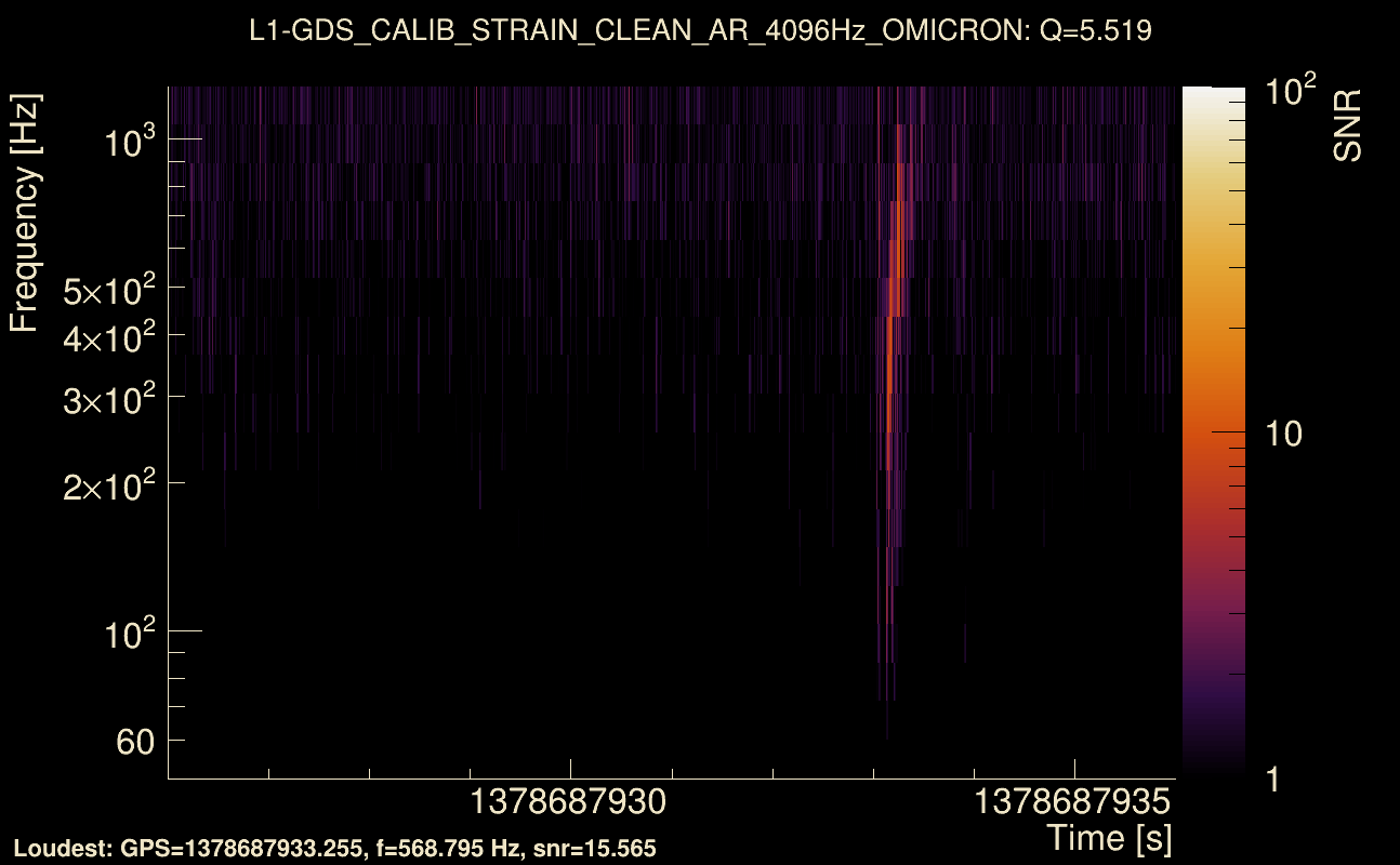 Omicron map Q0, det1, 1378687931