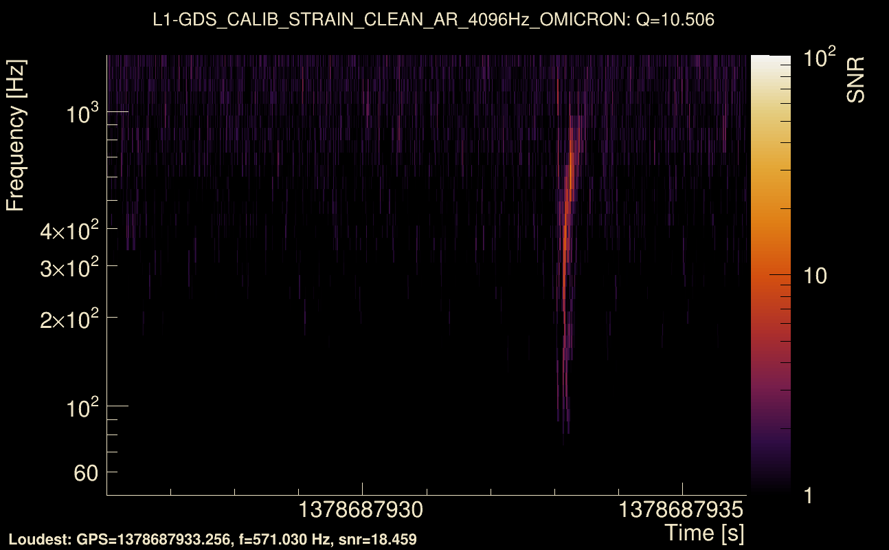 Omicron map Q1, det1, 1378687931