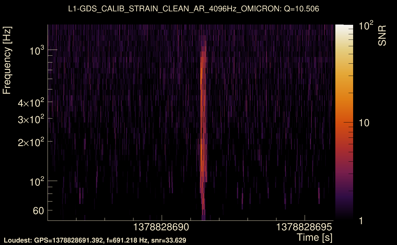 Omicron map Q1, det1, 1378828691