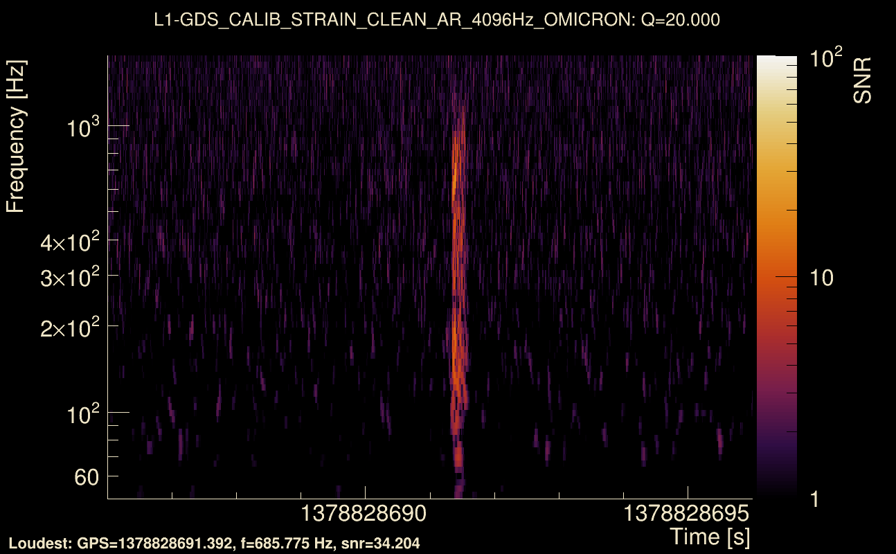 Omicron map Q2, det1, 1378828691