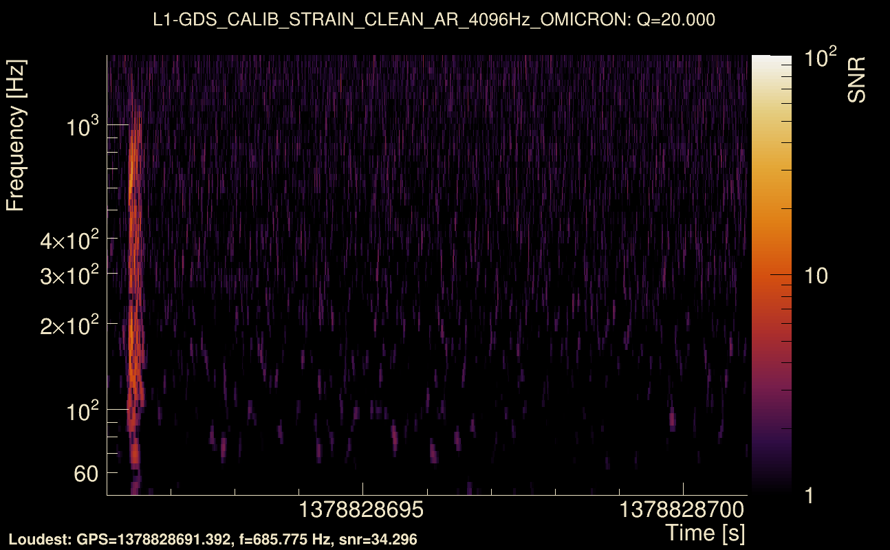 Omicron map Q2, det1, 1378828696