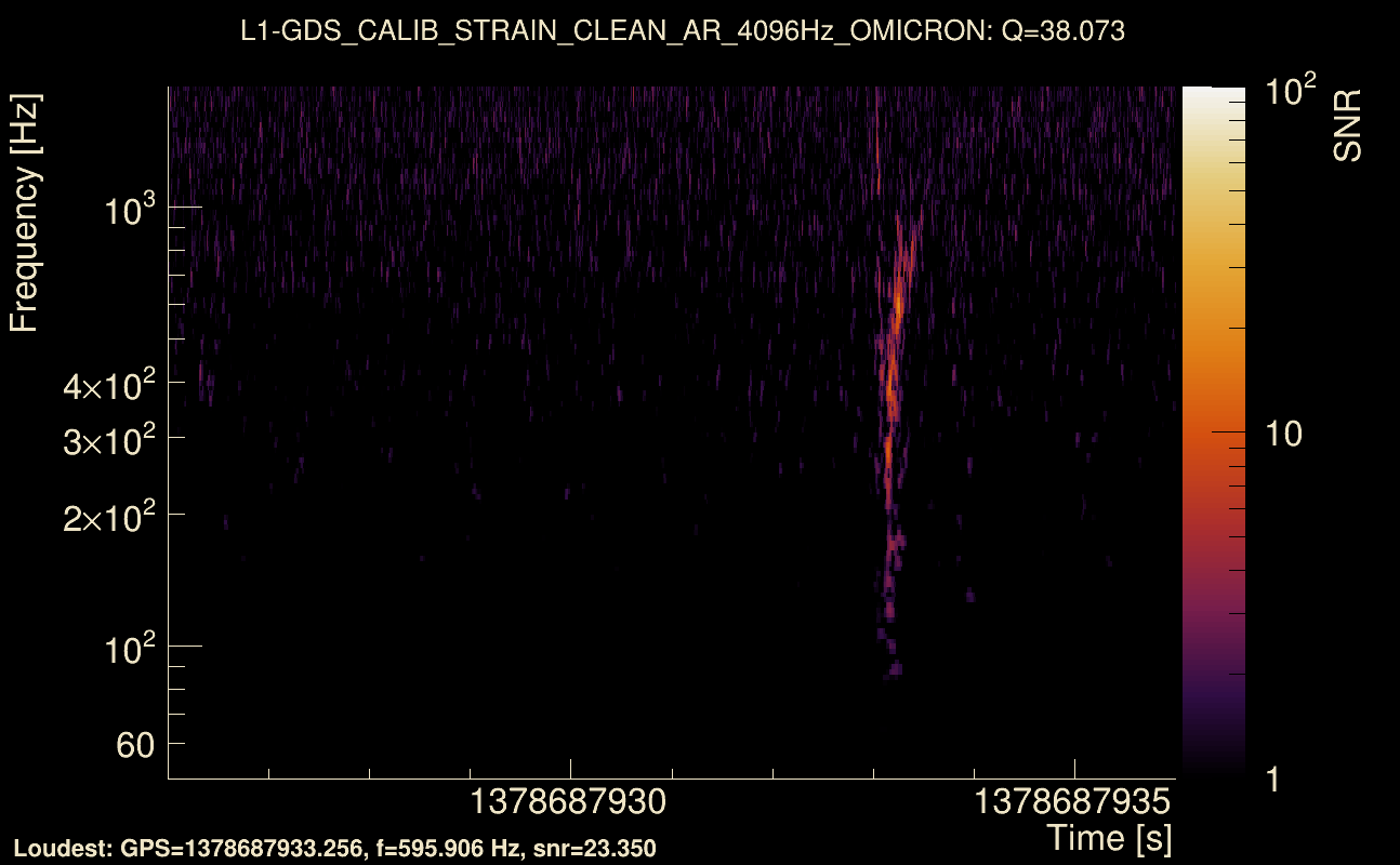 Omicron map Q3, det1, 1378687931