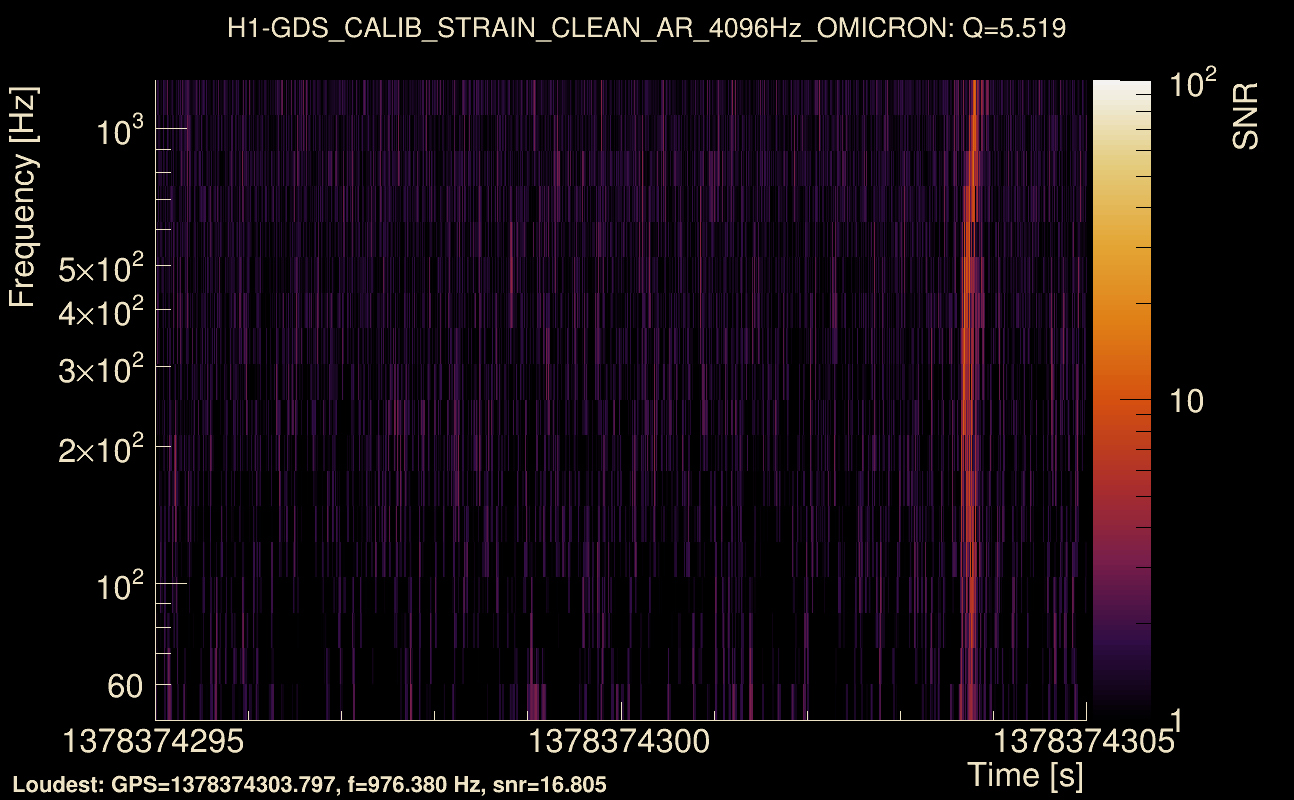 Omicron map Q0, det0, 1378374300