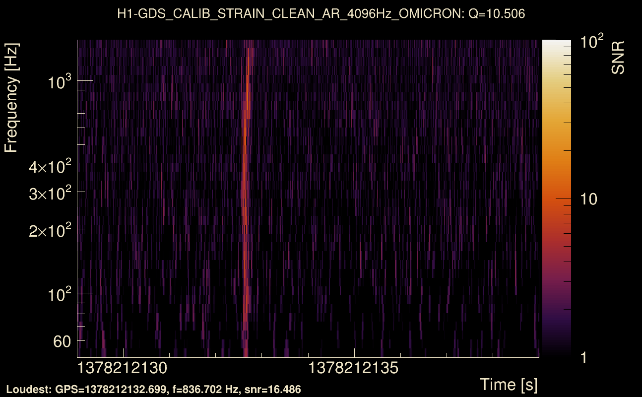 Omicron map Q1, det0, 1378212134
