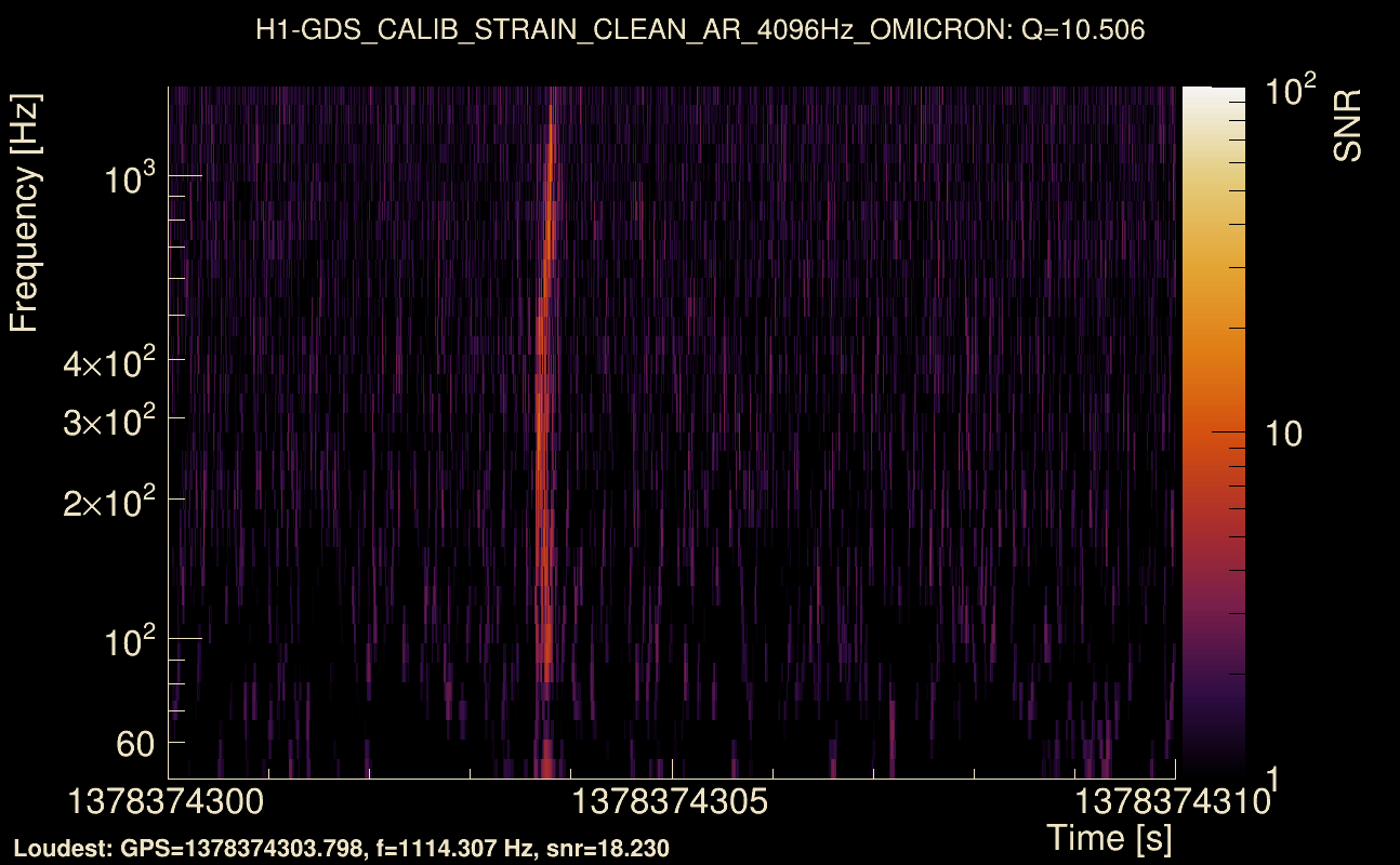 Omicron map Q1, det0, 1378374305
