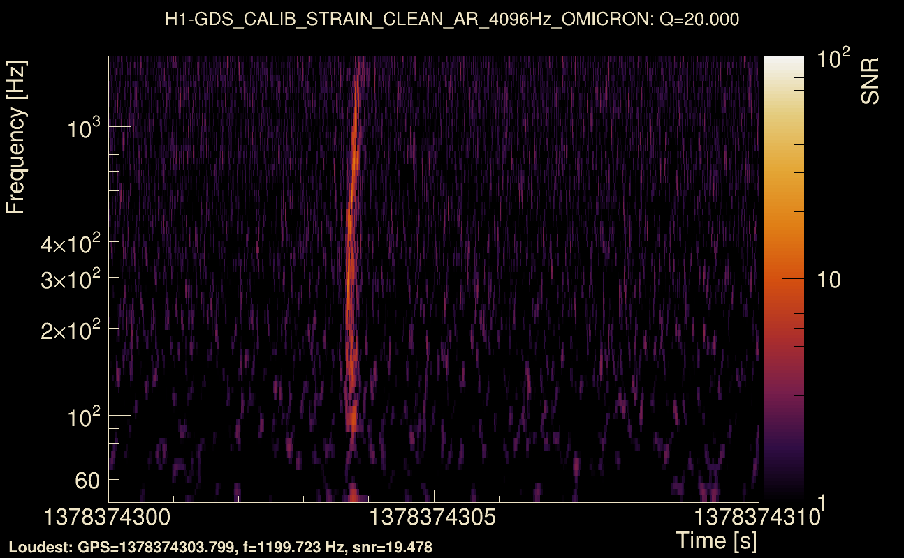 Omicron map Q2, det0, 1378374305