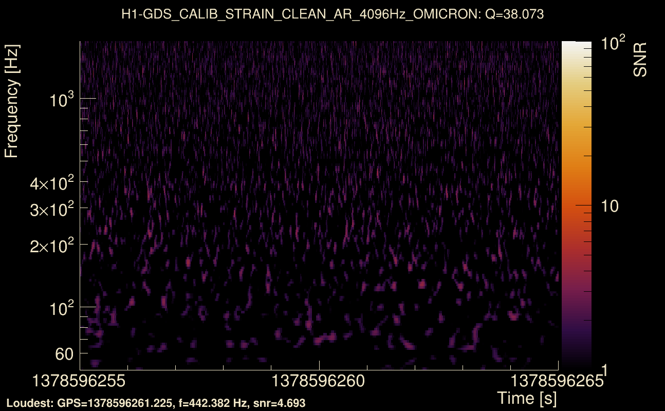 Omicron map Q3, det0, 1378596260