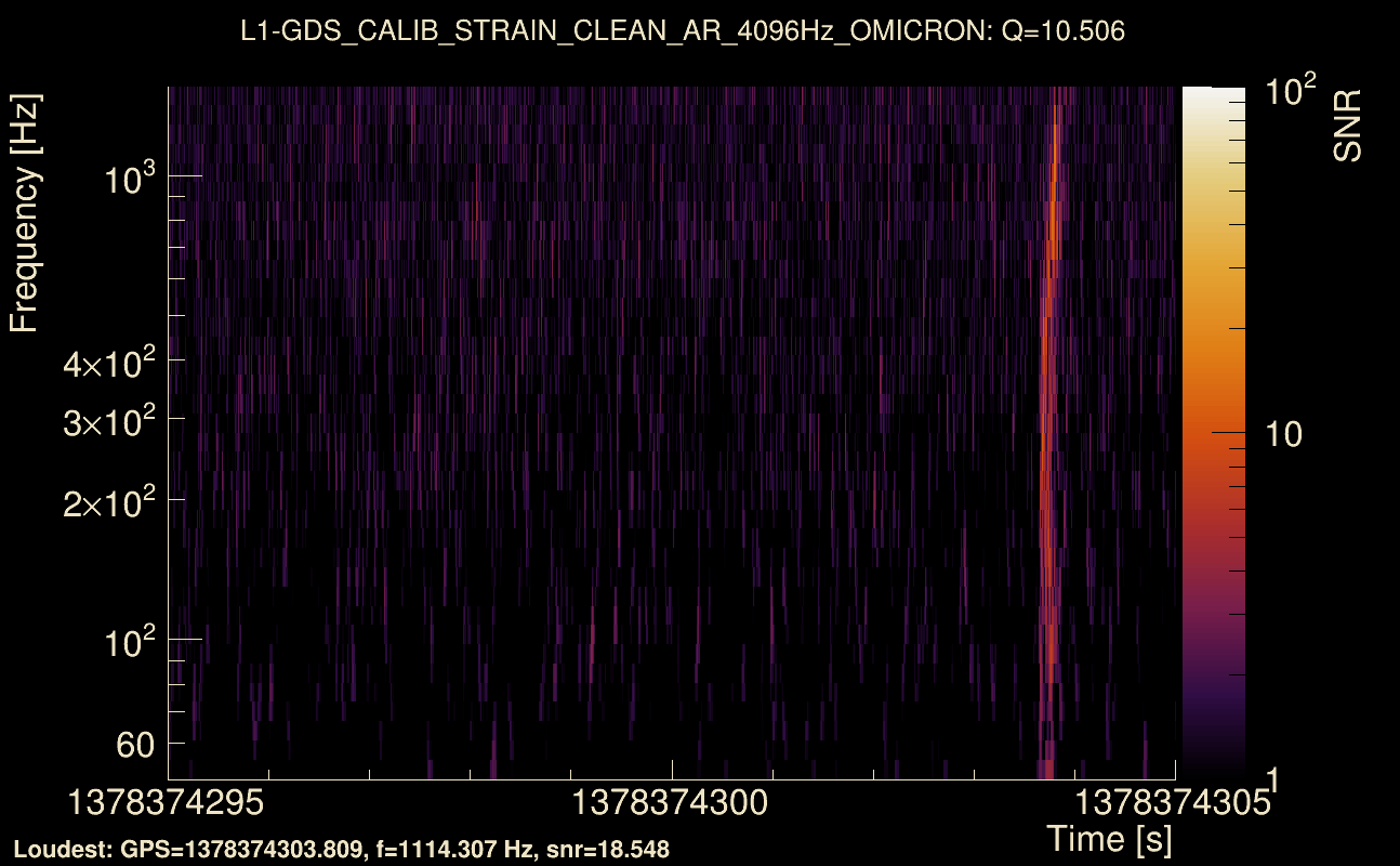 Omicron map Q1, det1, 1378374300