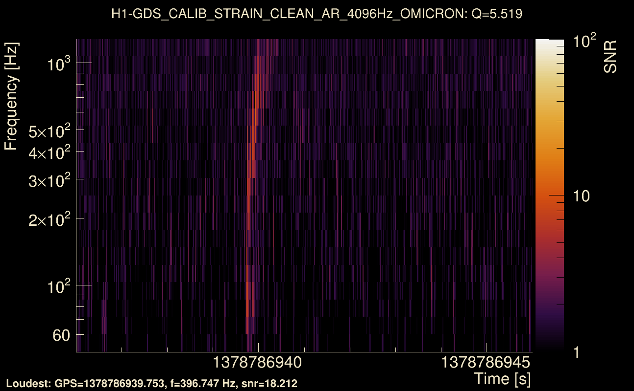 Omicron map Q0, det0, 1378786941