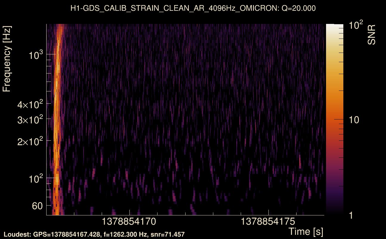 Omicron map Q2, det0, 1378854172