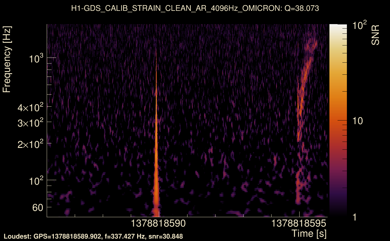 Omicron map Q3, det0, 1378818591