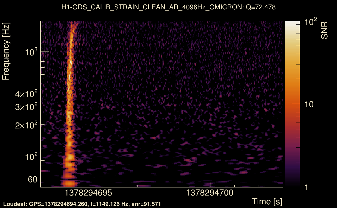 Omicron map Q4, det0, 1378294698