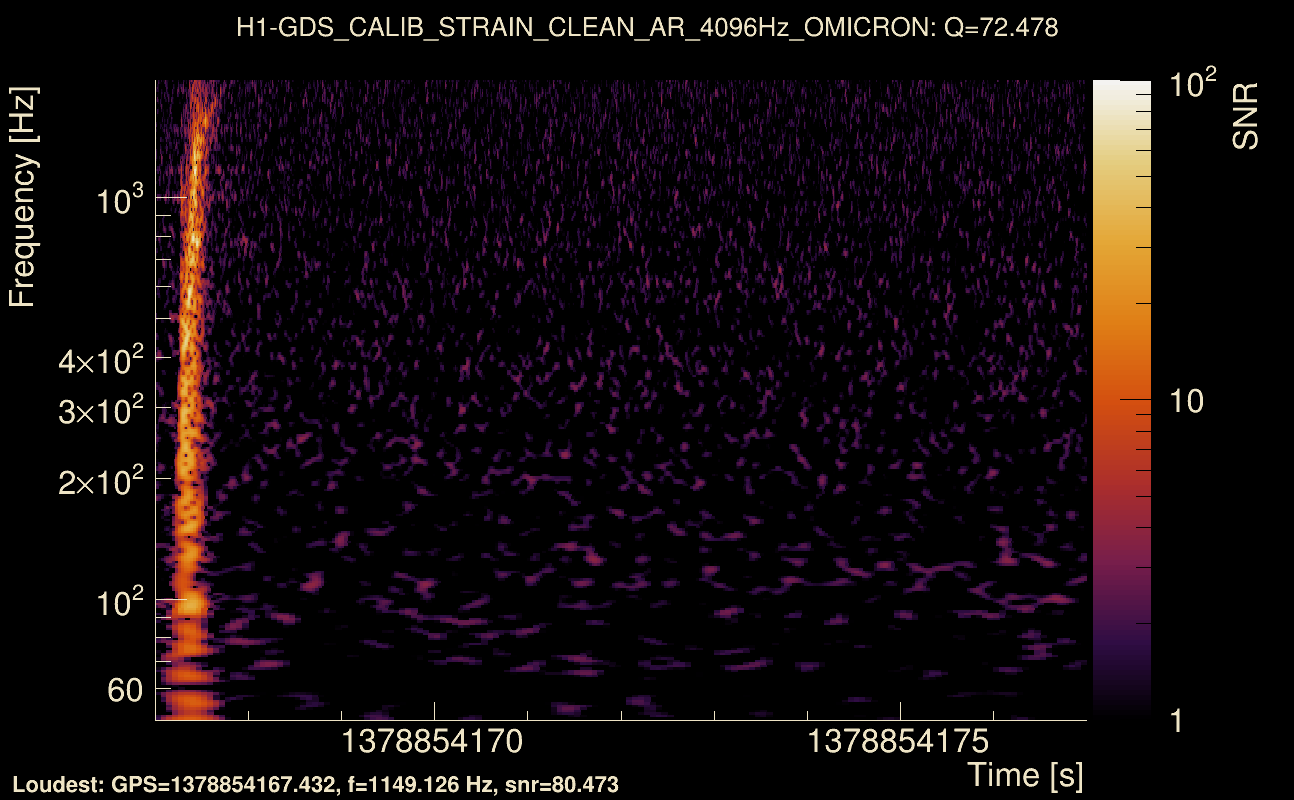 Omicron map Q4, det0, 1378854172