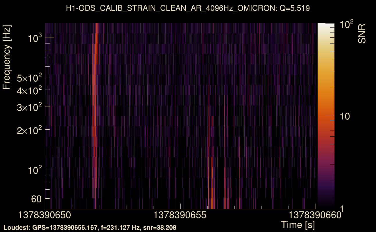Omicron map Q0, det0, 1378390655