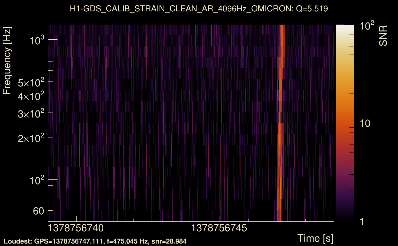 Omicron map Q0, det0, 1378756744