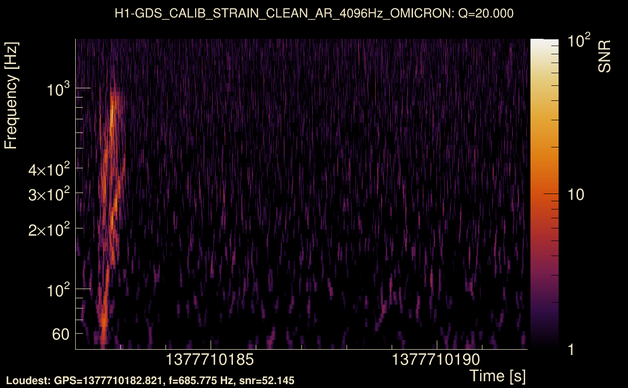 Omicron map Q2, det0, 1377710187