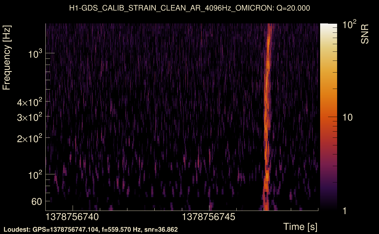 Omicron map Q2, det0, 1378756744