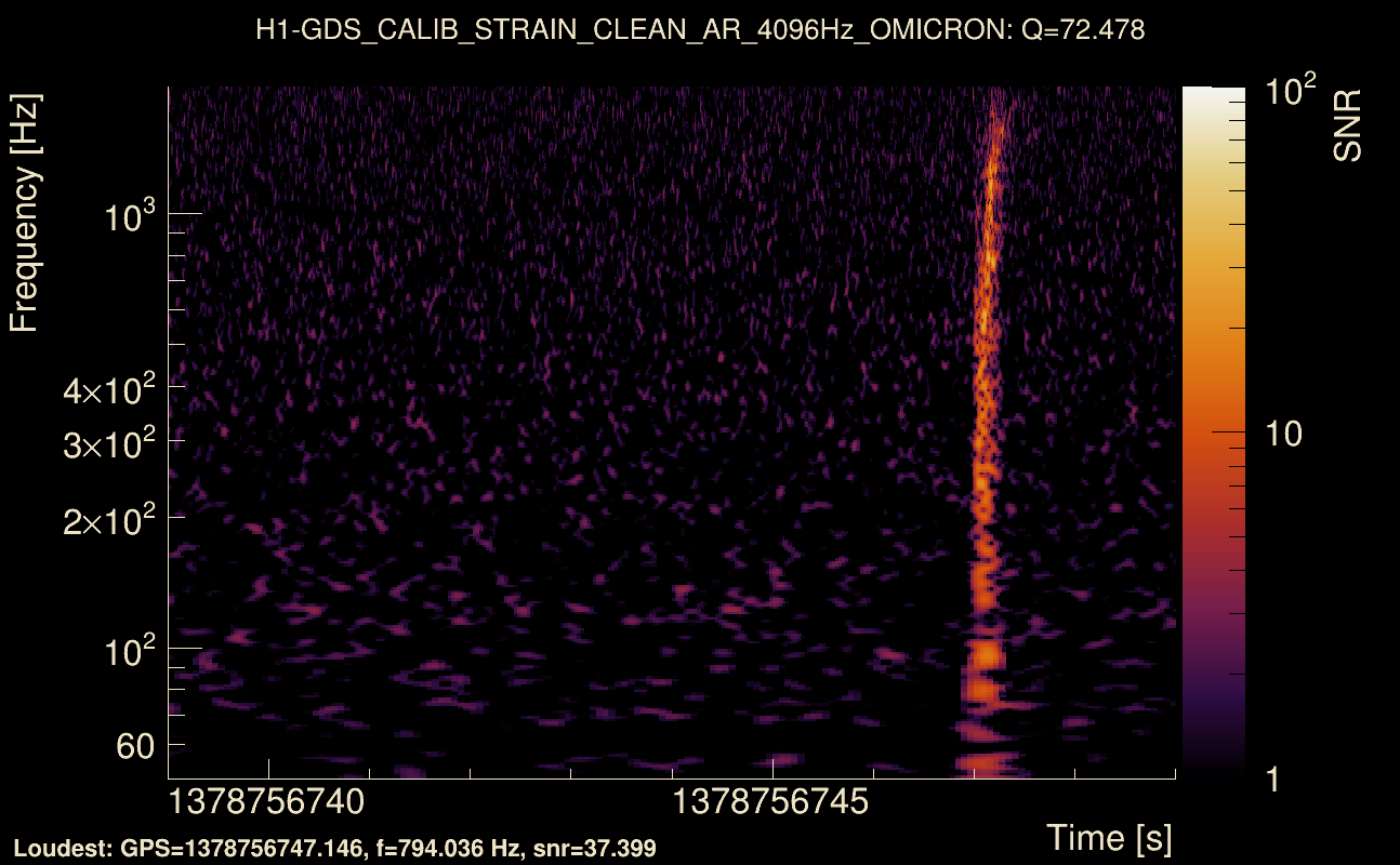 Omicron map Q4, det0, 1378756744