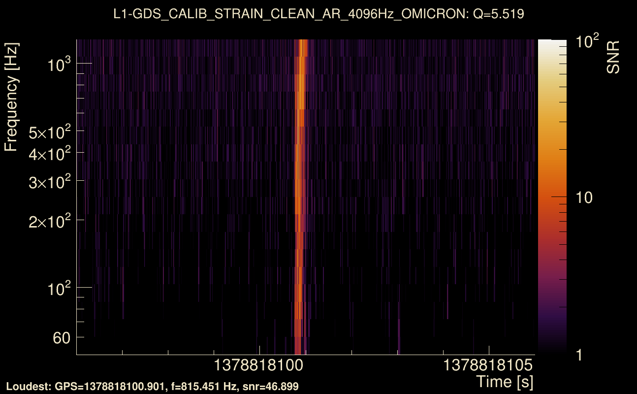 Omicron map Q0, det1, 1378818101