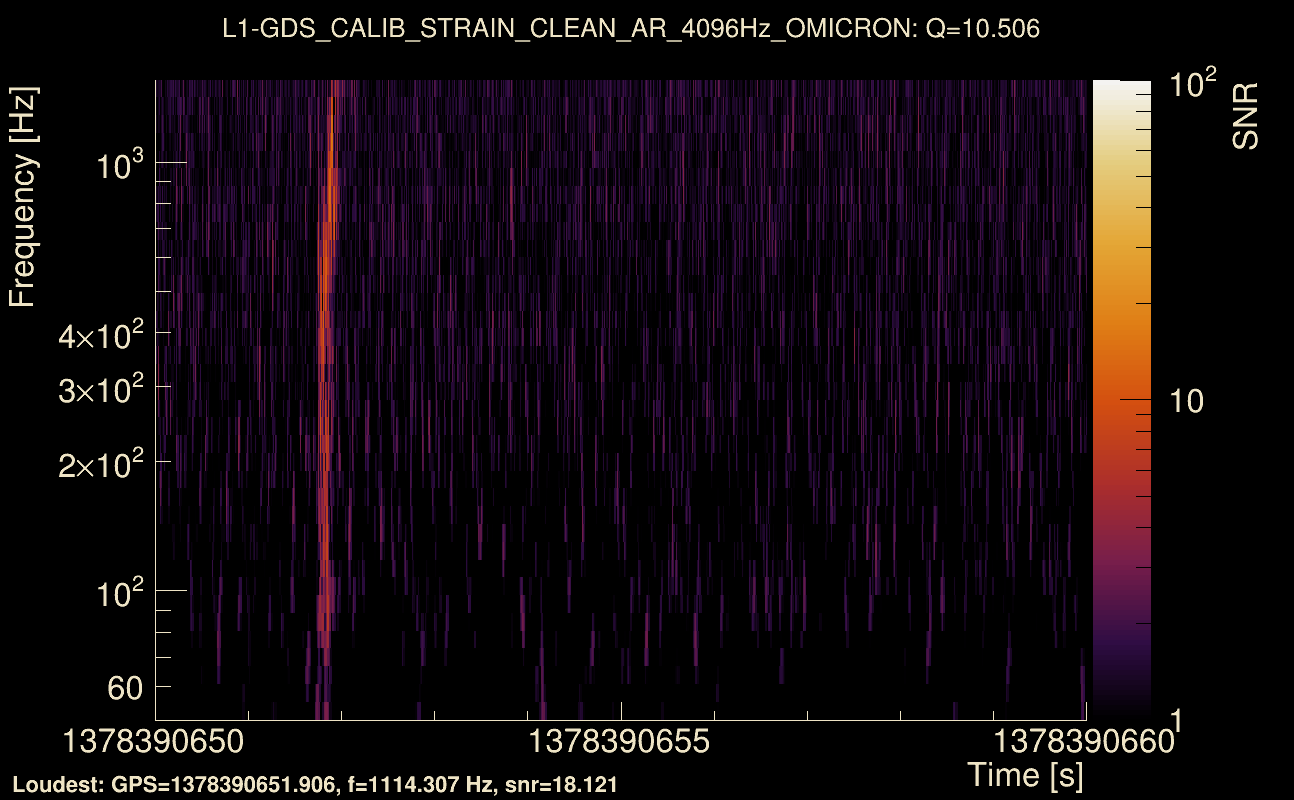 Omicron map Q1, det1, 1378390655