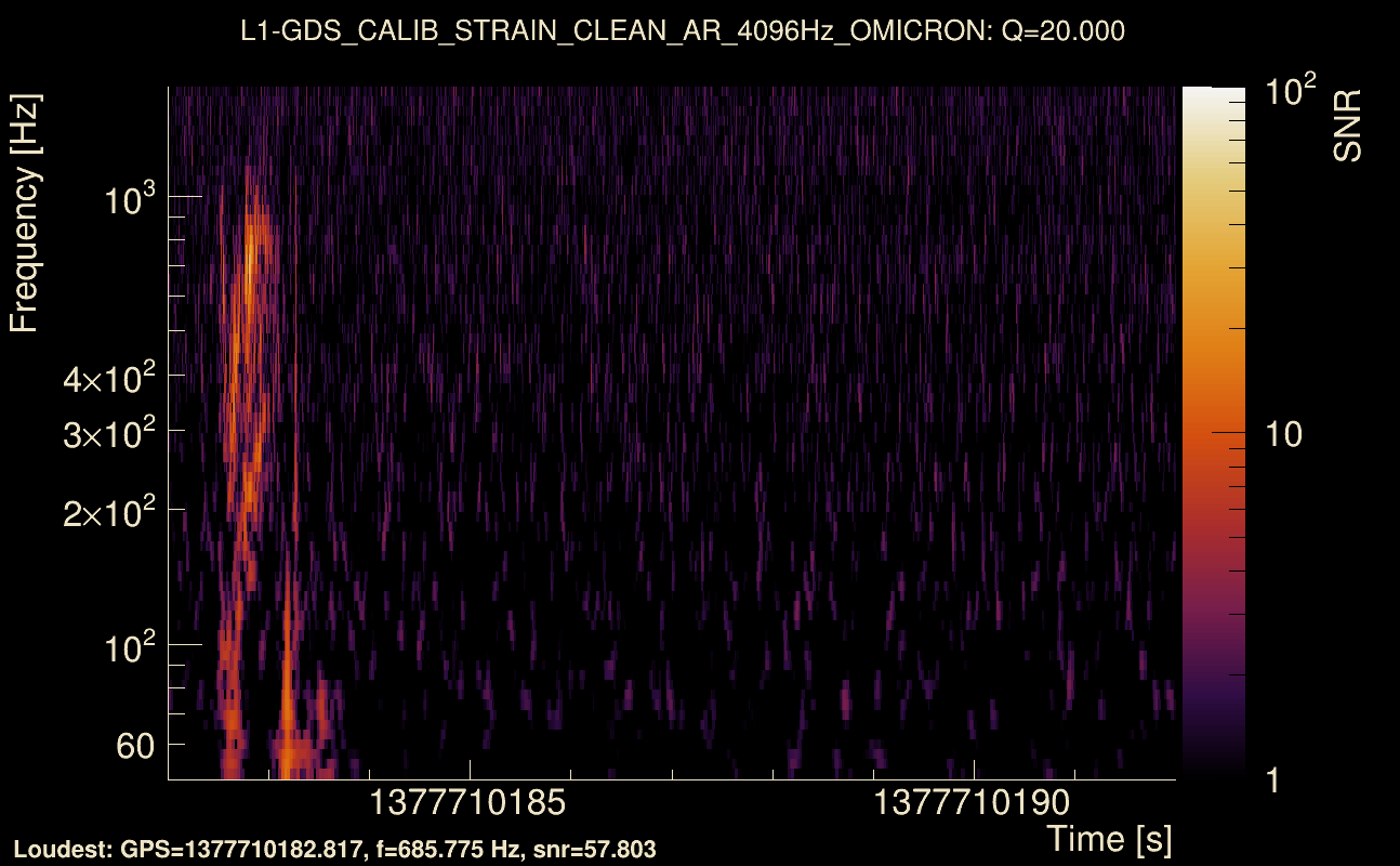 Omicron map Q2, det1, 1377710187