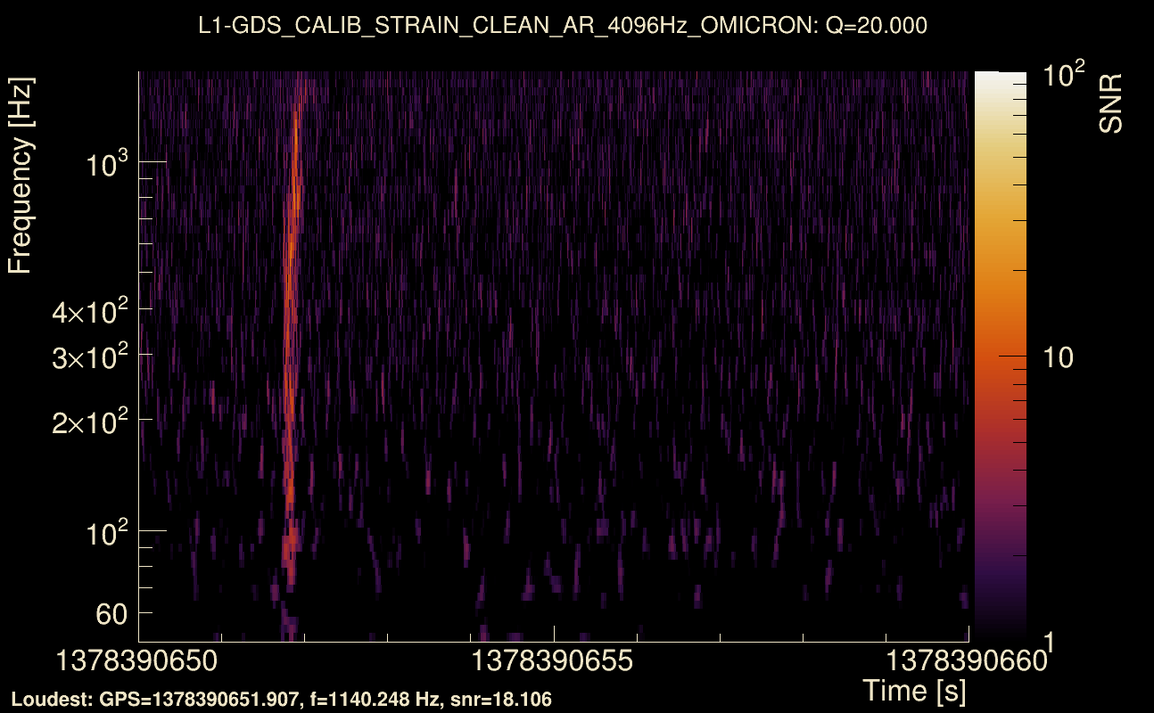Omicron map Q2, det1, 1378390655