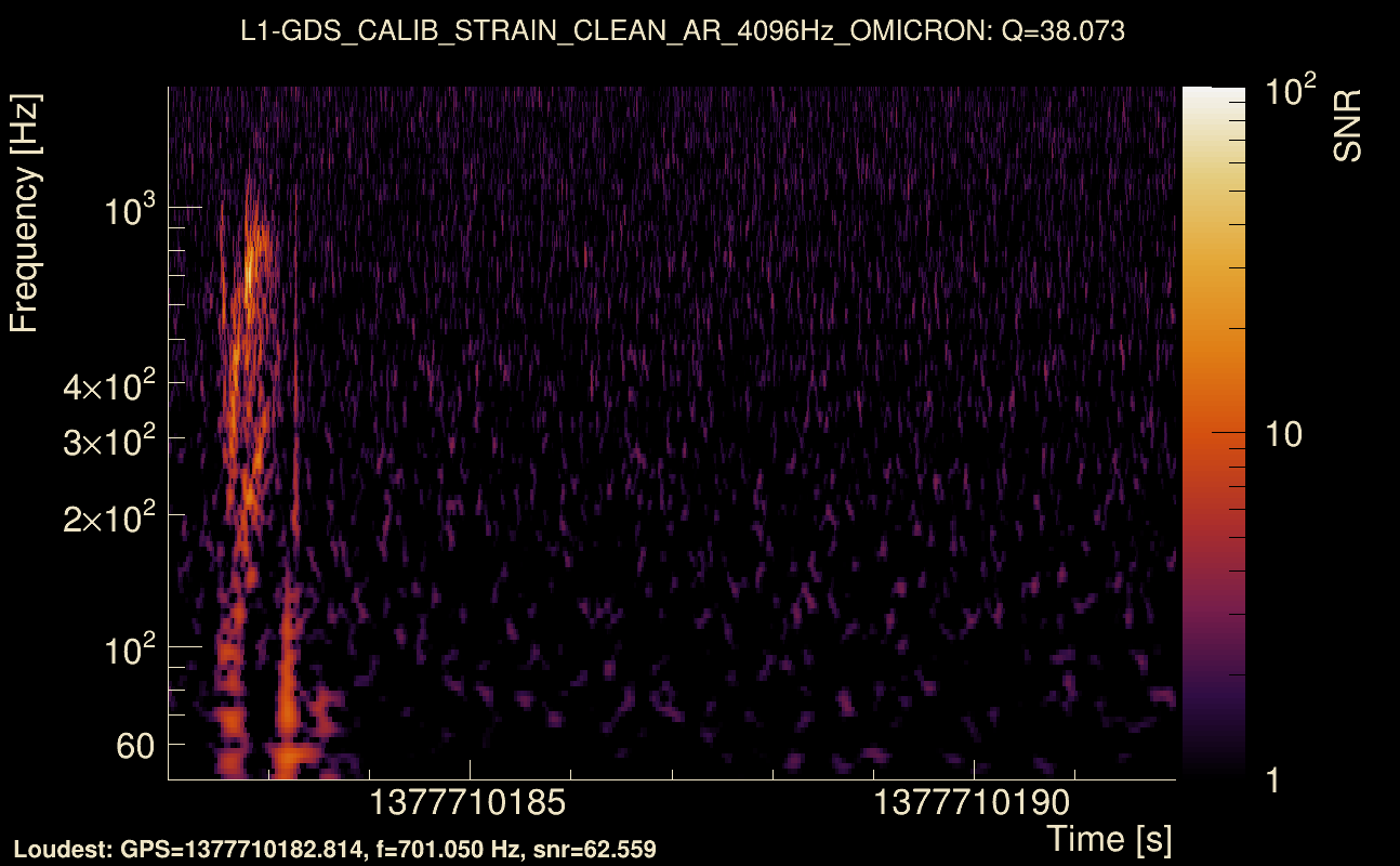 Omicron map Q3, det1, 1377710187