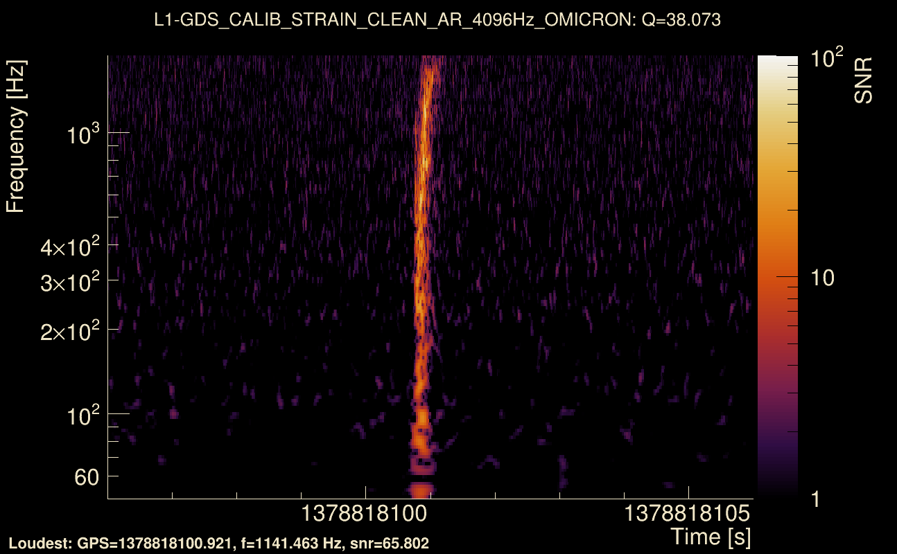 Omicron map Q3, det1, 1378818101