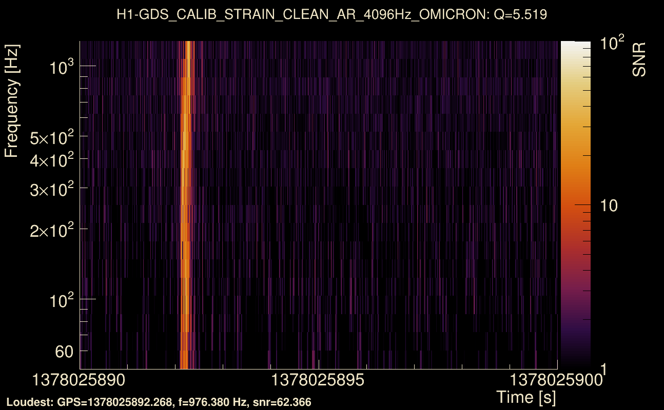 Omicron map Q0, det0, 1378025895