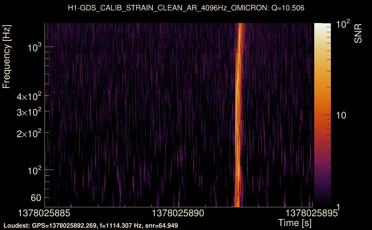 Omicron map Q1, det0, 1378025890