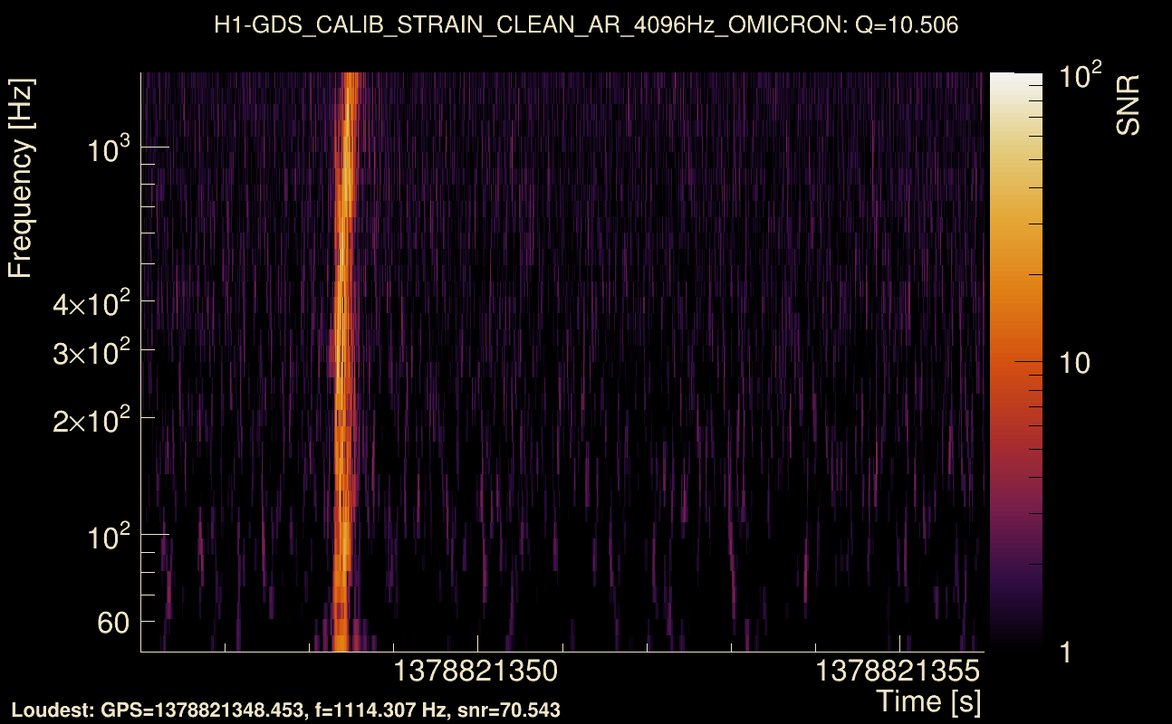 Omicron map Q1, det0, 1378821351