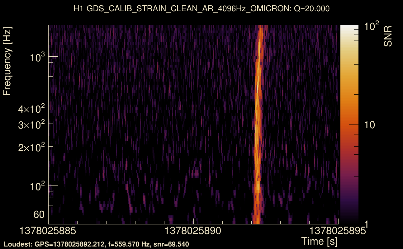 Omicron map Q2, det0, 1378025890