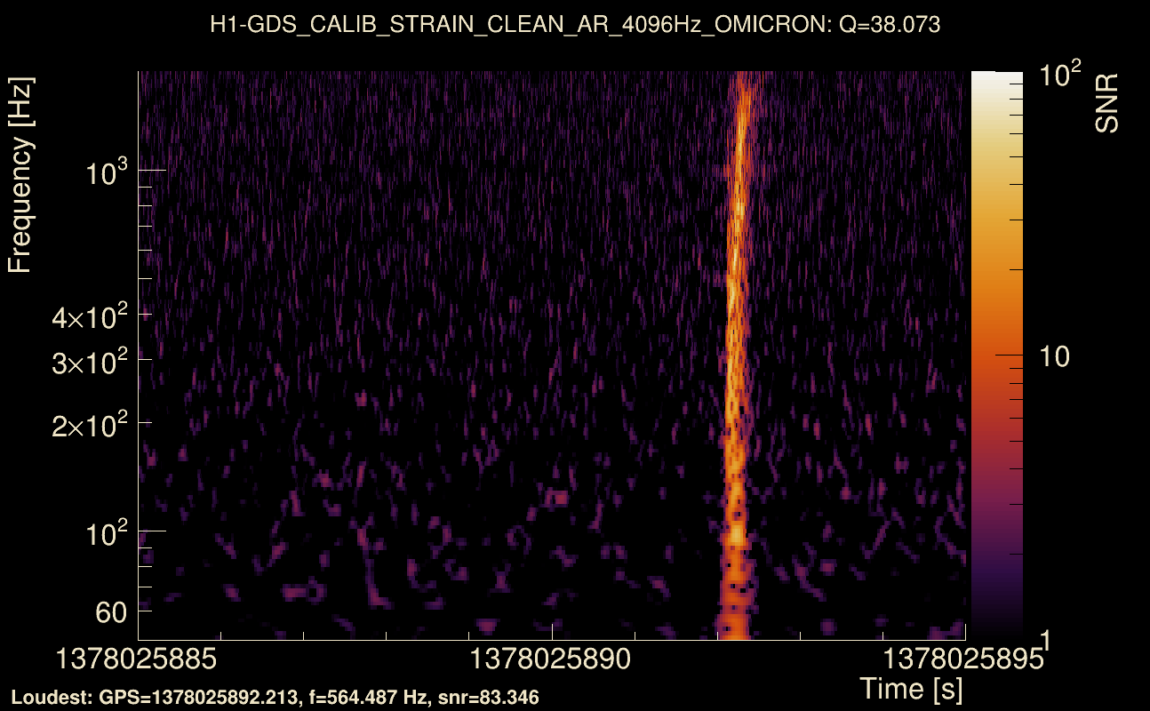Omicron map Q3, det0, 1378025890