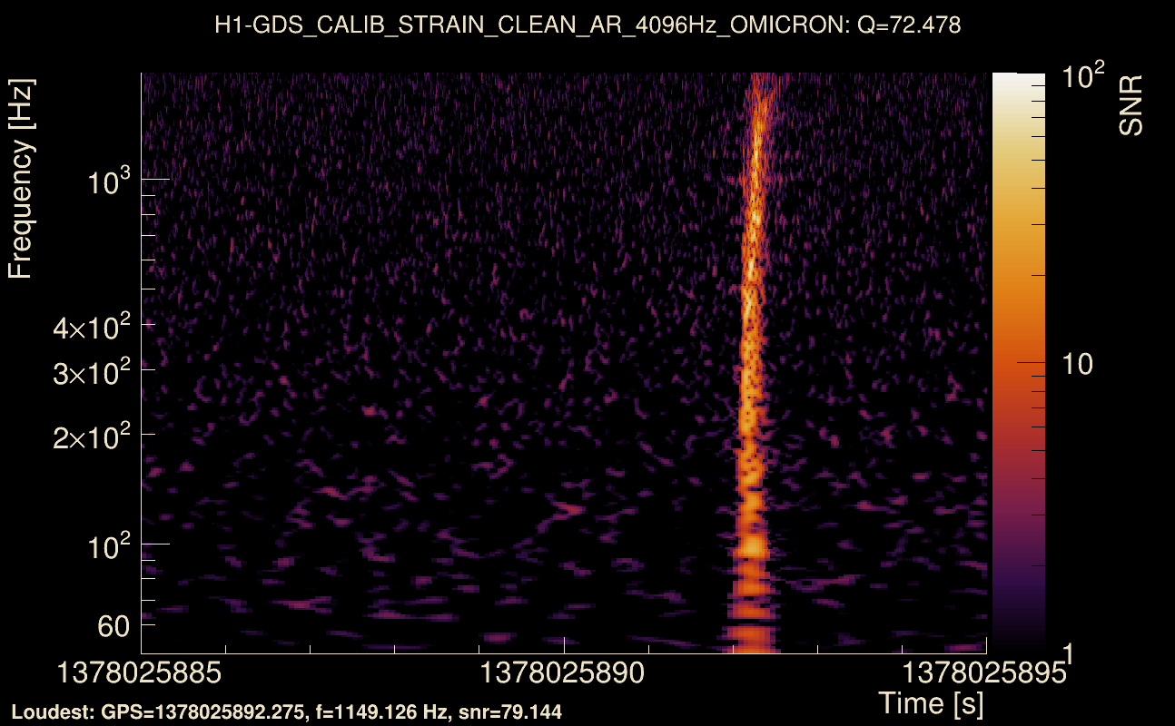 Omicron map Q4, det0, 1378025890
