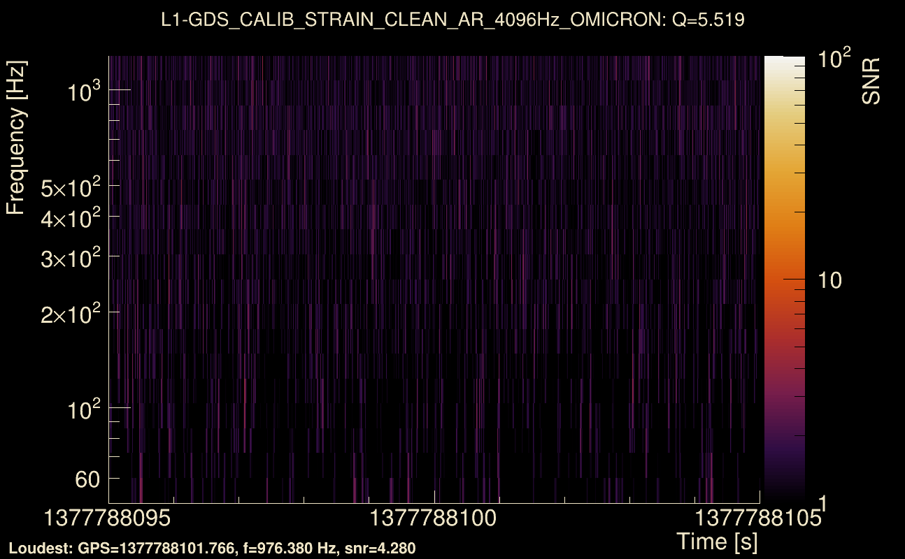 Omicron map Q0, det1, 1377788100