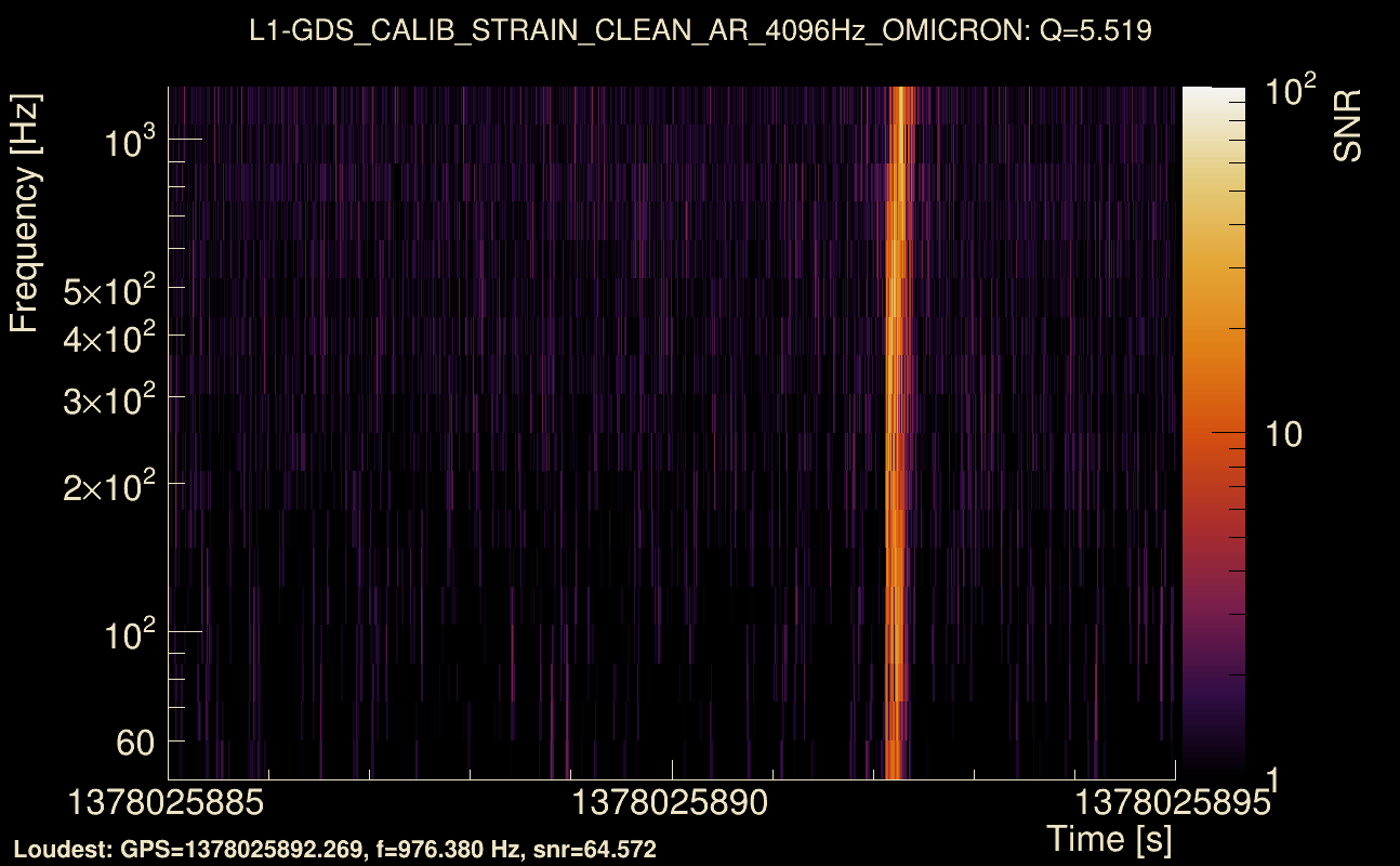Omicron map Q0, det1, 1378025890