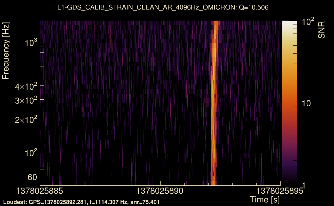 Omicron map Q1, det1, 1378025890