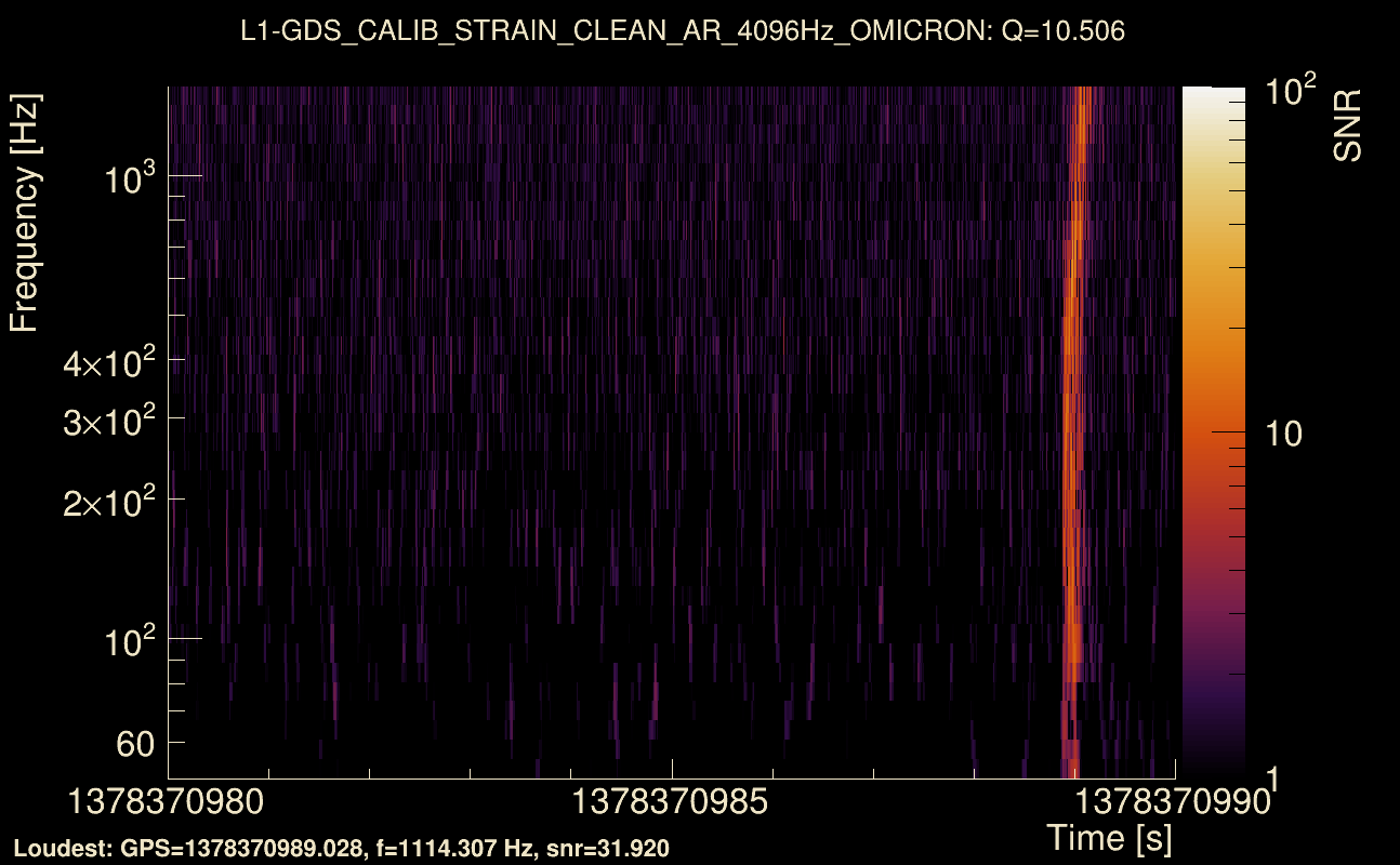 Omicron map Q1, det1, 1378370985
