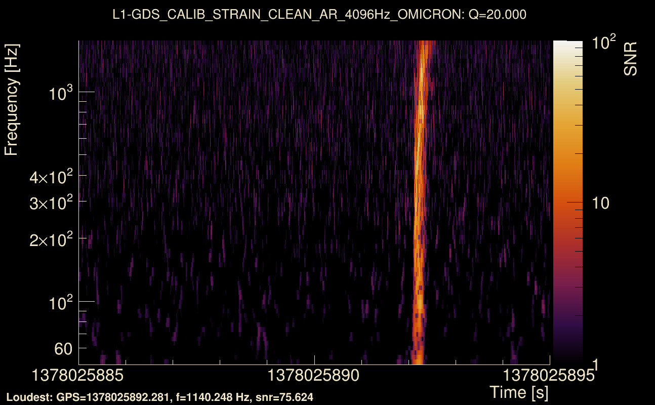 Omicron map Q2, det1, 1378025890