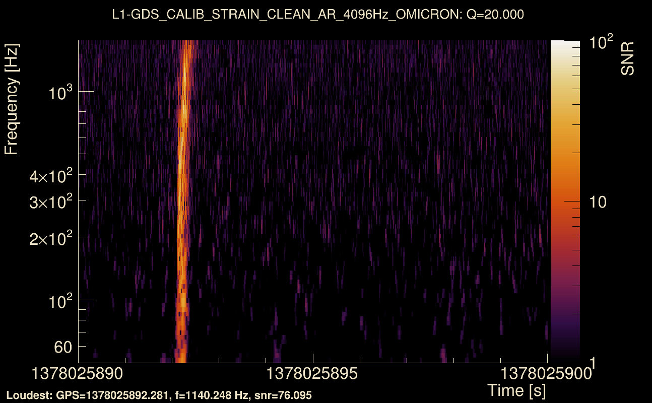 Omicron map Q2, det1, 1378025895