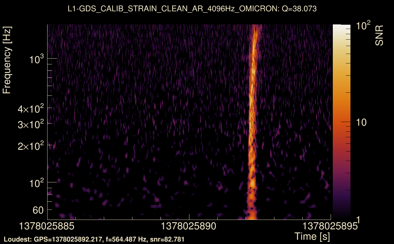 Omicron map Q3, det1, 1378025890