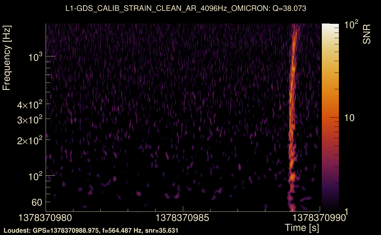 Omicron map Q3, det1, 1378370985