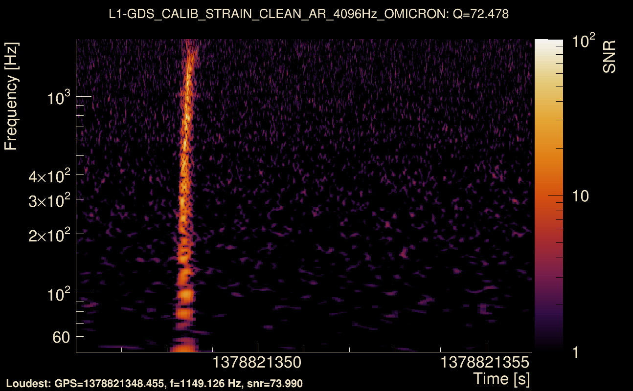 Omicron map Q4, det1, 1378821351