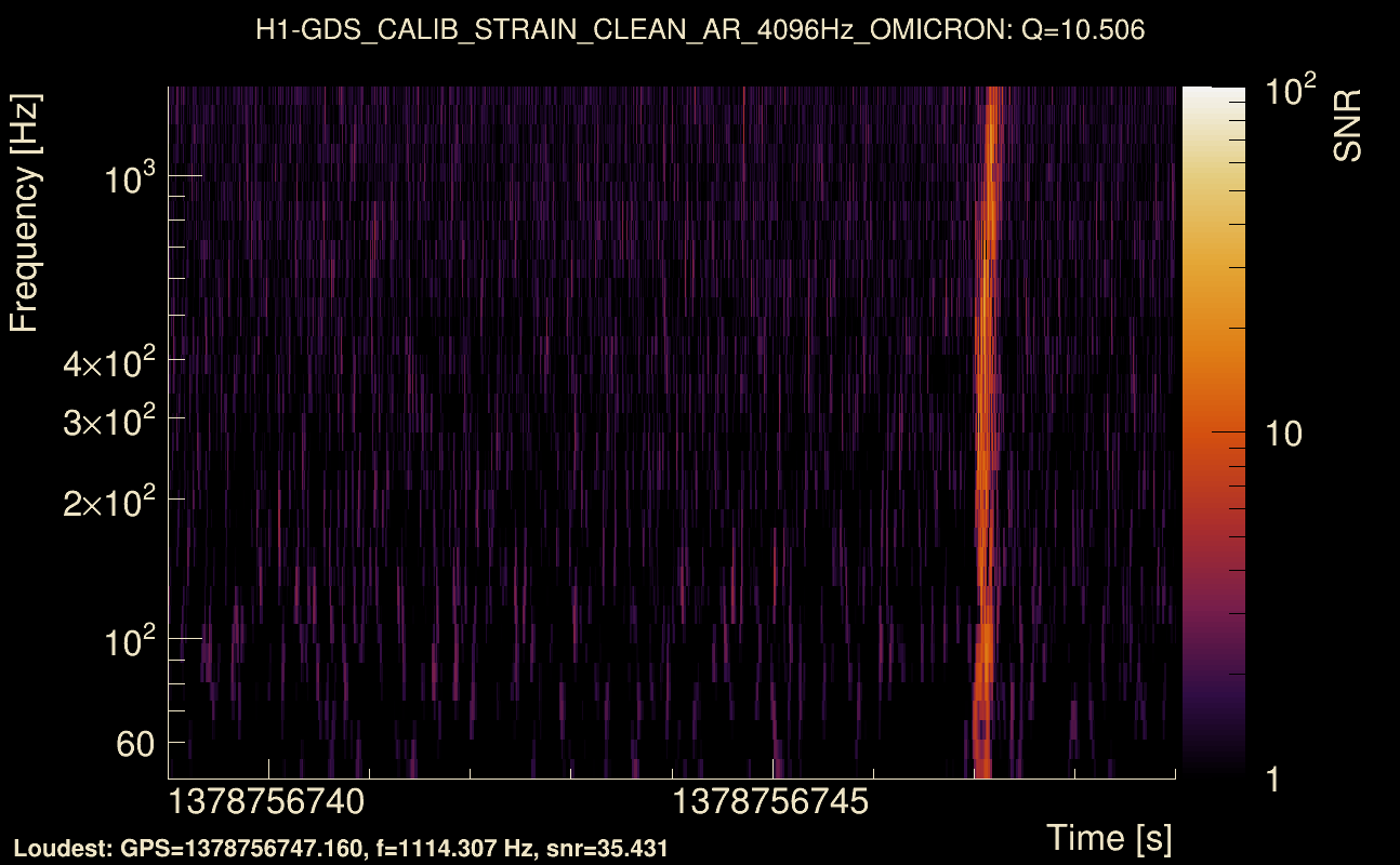 Omicron map Q1, det0, 1378756744