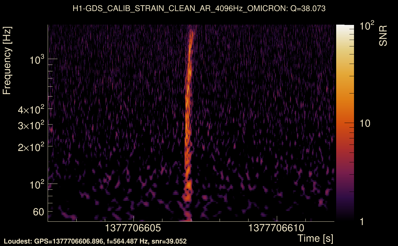 Omicron map Q3, det0, 1377706607