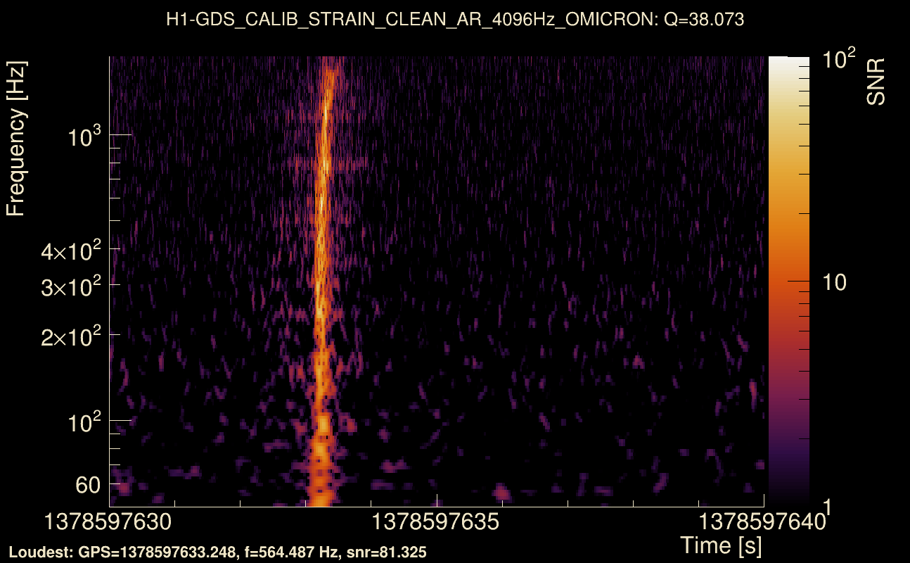 Omicron map Q3, det0, 1378597635