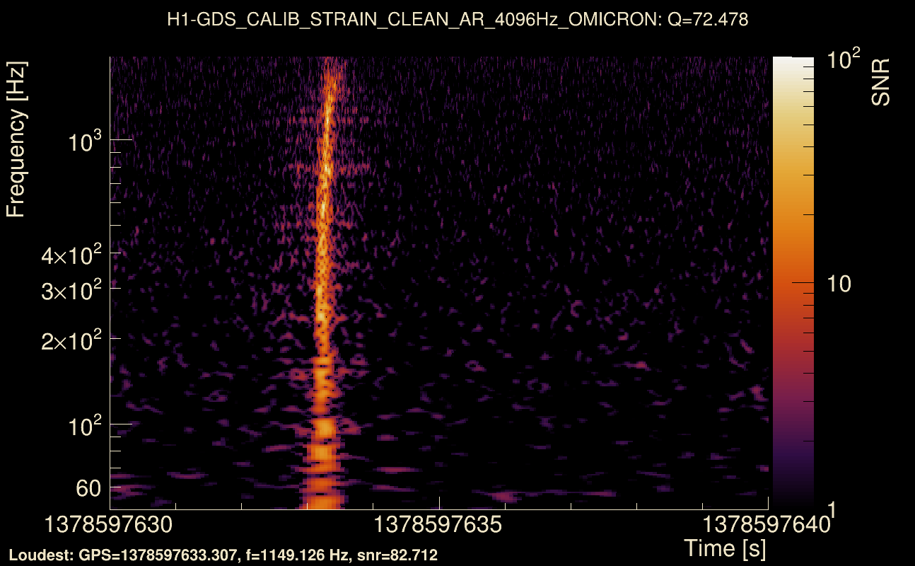 Omicron map Q4, det0, 1378597635