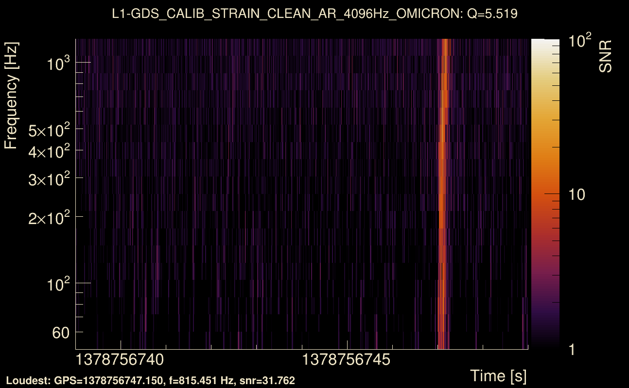 Omicron map Q0, det1, 1378756744