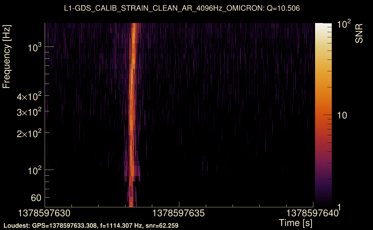 Omicron map Q1, det1, 1378597635