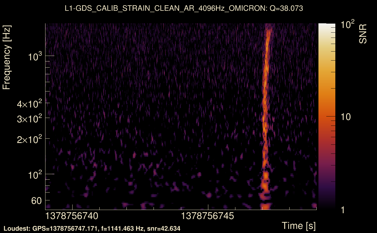 Omicron map Q3, det1, 1378756744